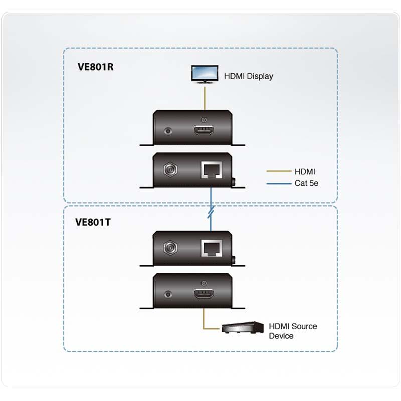 ATEN - VE801R - Récepteur HDBaseT-Lite HDMI (4K@40m)