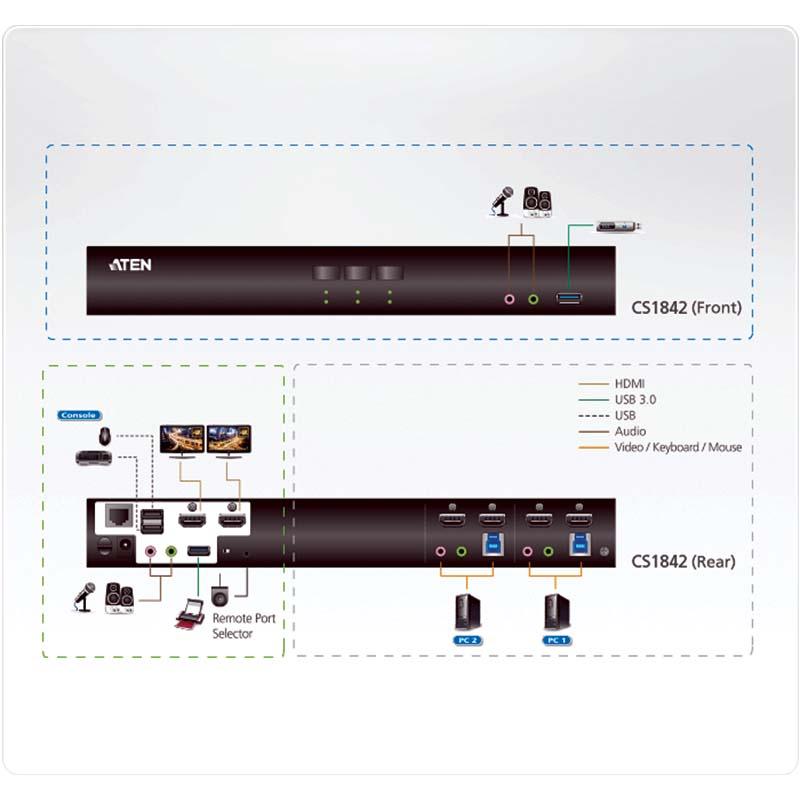 ATEN - CS1842 -Commutateur KVMP™ 2 affichages HDMI 4K 2 ports USB 3.0
