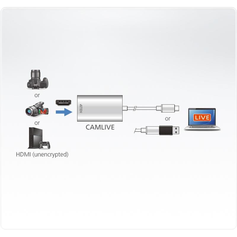 ATEN - UC3020 - Capture vidéo HDMI vers USB-C UVC