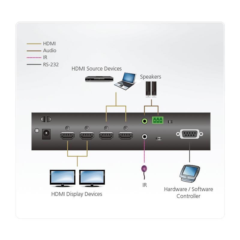 ATEN - VM0202HB - Commutateur matriciel HDMI True 4K 2x2 - EOL